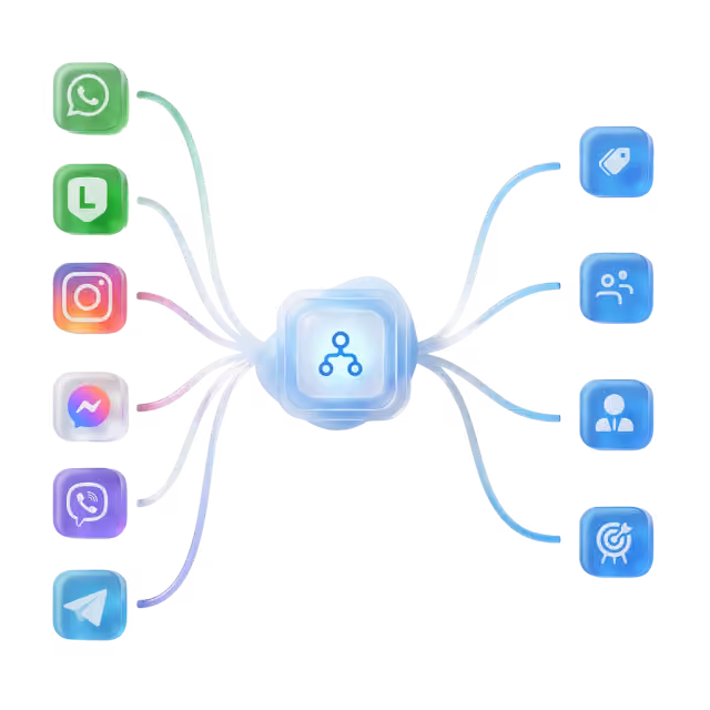 crm line oa crm line oa