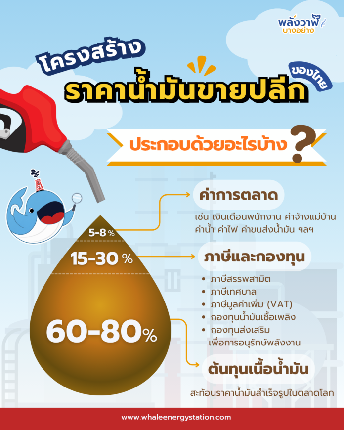 โครงสร้างราคาน้ำมัน โครงสร้างราคาน้ำมัน